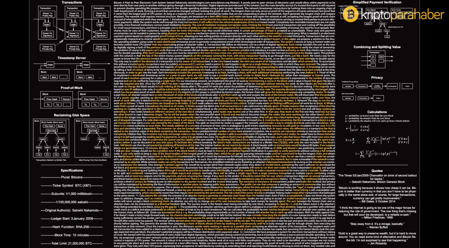 Bitcoin White Paper’ın 13. yıldönümü; Domino etkisi devam ediyor