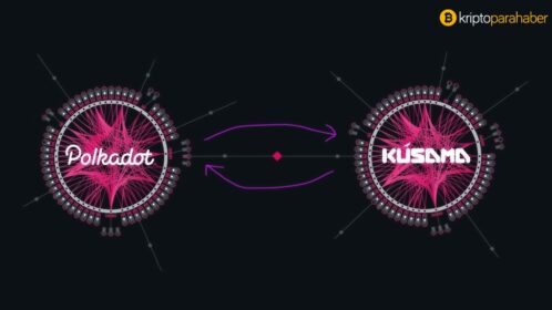 Polkadot (DOT) piyasasında, bu gelişmeyle birlikte bir ralli başlayabilir