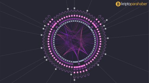 Polkadot için kritik eşikteyiz: Tamam mı devam mı?