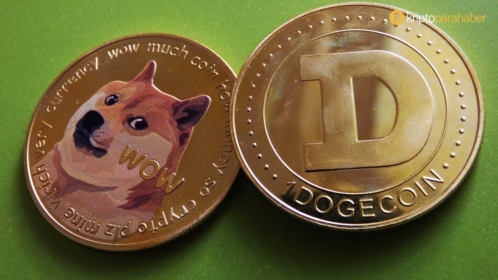 Flaş: Dogecoin ve Shiba için dipten alım fırsatı geldi mi? İşte yanıtı!