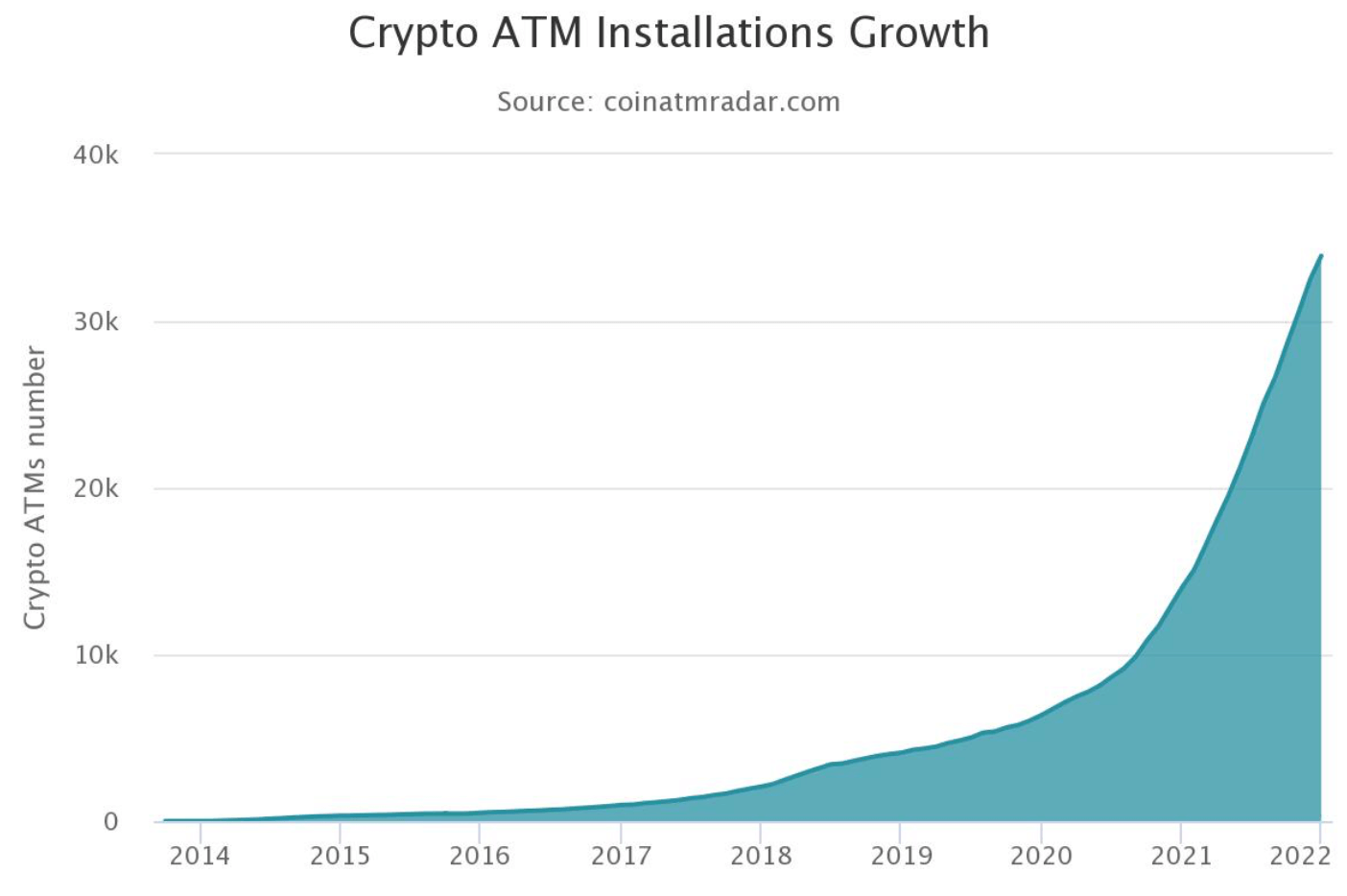 2021 yılı Bitcoin ATM’leri küresel çapta büyüdü