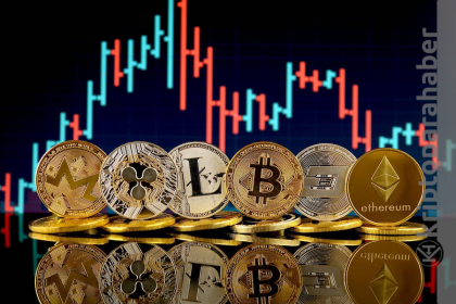 Zirveden bu yana kripto piyasa değerindeki düşüş ciddi boyutlara ulaştı?