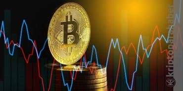 Bitcoin son durum: 50 günlük EMA, 40 bin doları mı çağrıyor?