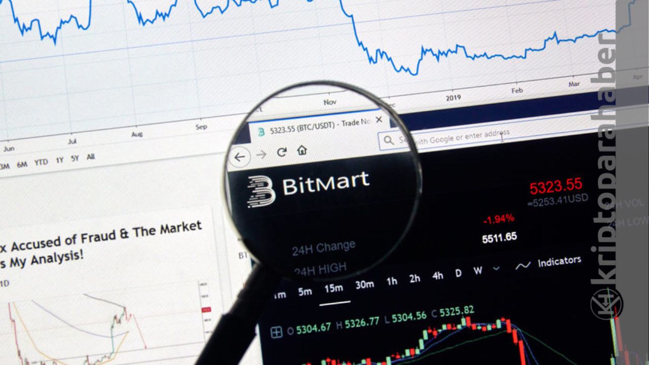 BitMart hack: Shiba ve Huobi topluluğu yardım edecek!