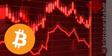 Kanlı Cumartesi başladı: Bitcoin yüzde 20 düştü!