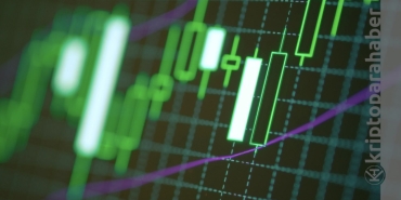 MATIC 2022'de patlayacak mı?