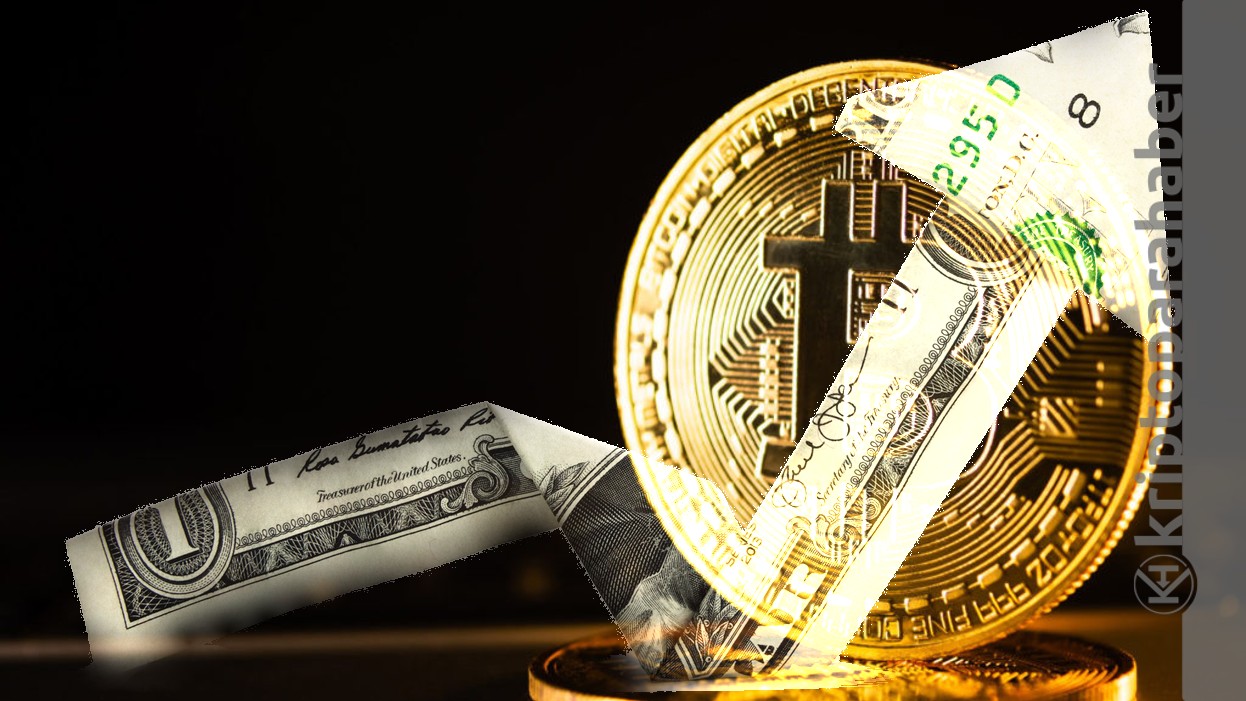 ABD doları endeksi (DXY) ile Bitcoin (BTC) arasında nasıl bir ilişki var?