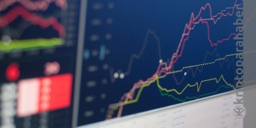 Kripto Piyasa Değeri 2,5 trilyon doların üzerinde kalıyor