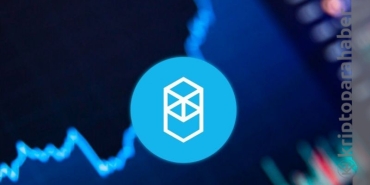 Son günlerin popüler coini Fantom’un son düşüşü düzeltme mi? trend dönüşü mü?