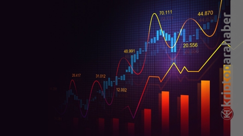 Sonunda kripto para piyasasından yükseliş haberleri gelmeye başladı! 3 gözde altcoin için fiyat analizi