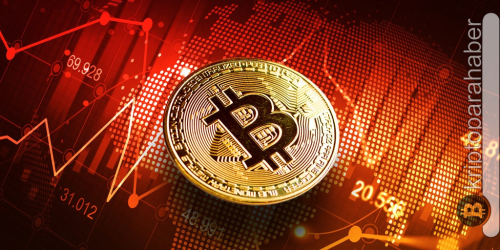 Bitcoin, bir haftalık rallinin ardından düştü! Korku sürüyor