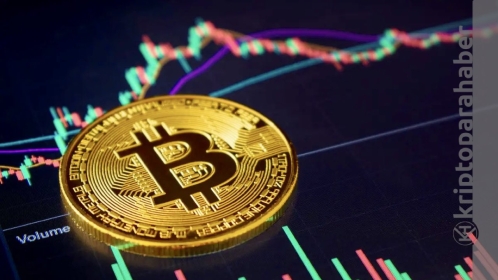 Bitcoin’de RSI ve korku göstergeleri kırmızı alarm veriyor: “Son 2 yılın en kötüsü” ne anlama geliyor?