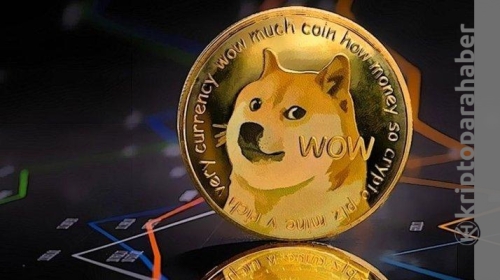 Piyasa Dogecoin için şimdiye kadarki en büyük boğa sinyaline mi işaret ediyor?