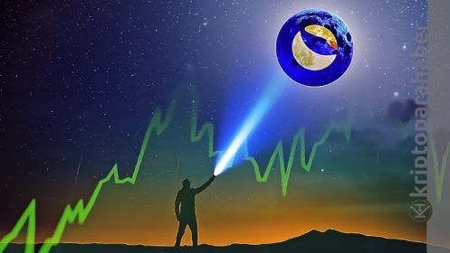 Popüler altcoin yükseliş potansiyeli gösteriyor! Teknik analiz