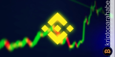 Binance Coin analizi: BNB, direnç bölgesinde zorlanmaya devam ediyor, kırılım gelir mi?