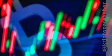 BTC fiyatı 43.000 dolar altına inerken “death cross” başladı: Olası senaryolar neler?