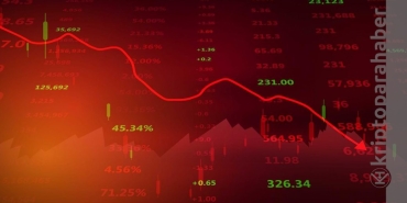Son 48 saatte düşüşle birlikte kripto piyasalarında benzeri görülmemiş bir olay gerçekleşti