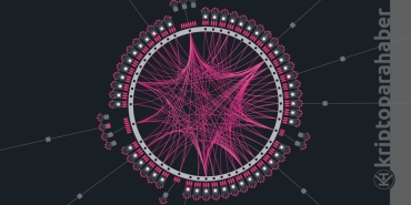 Yeni parachain geliyor. Siz de kazanabilirsiniz!