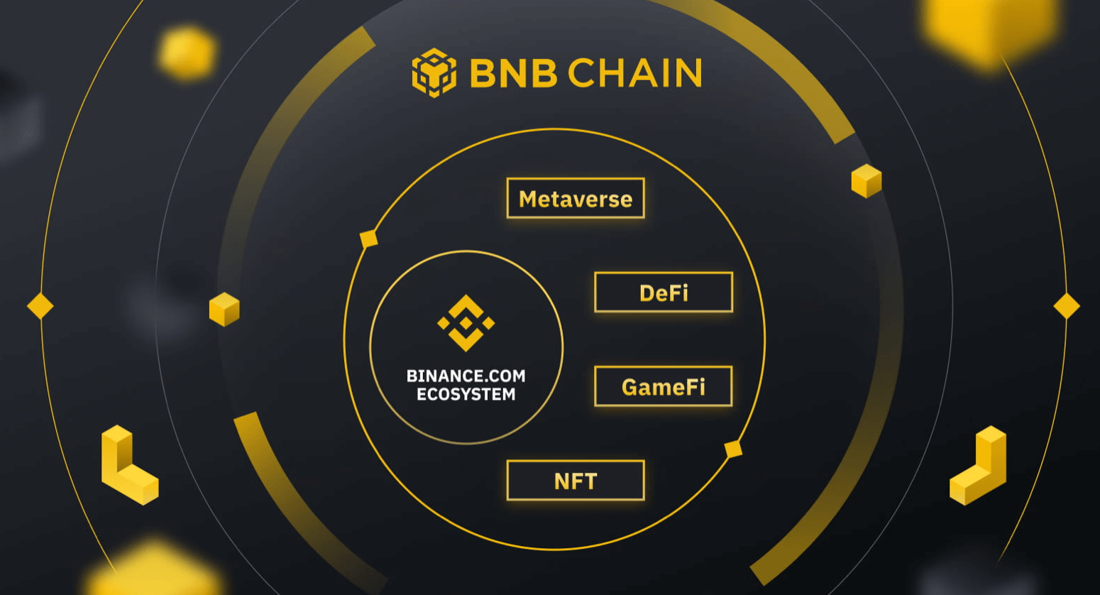 BNB Chain ve daha fazlası