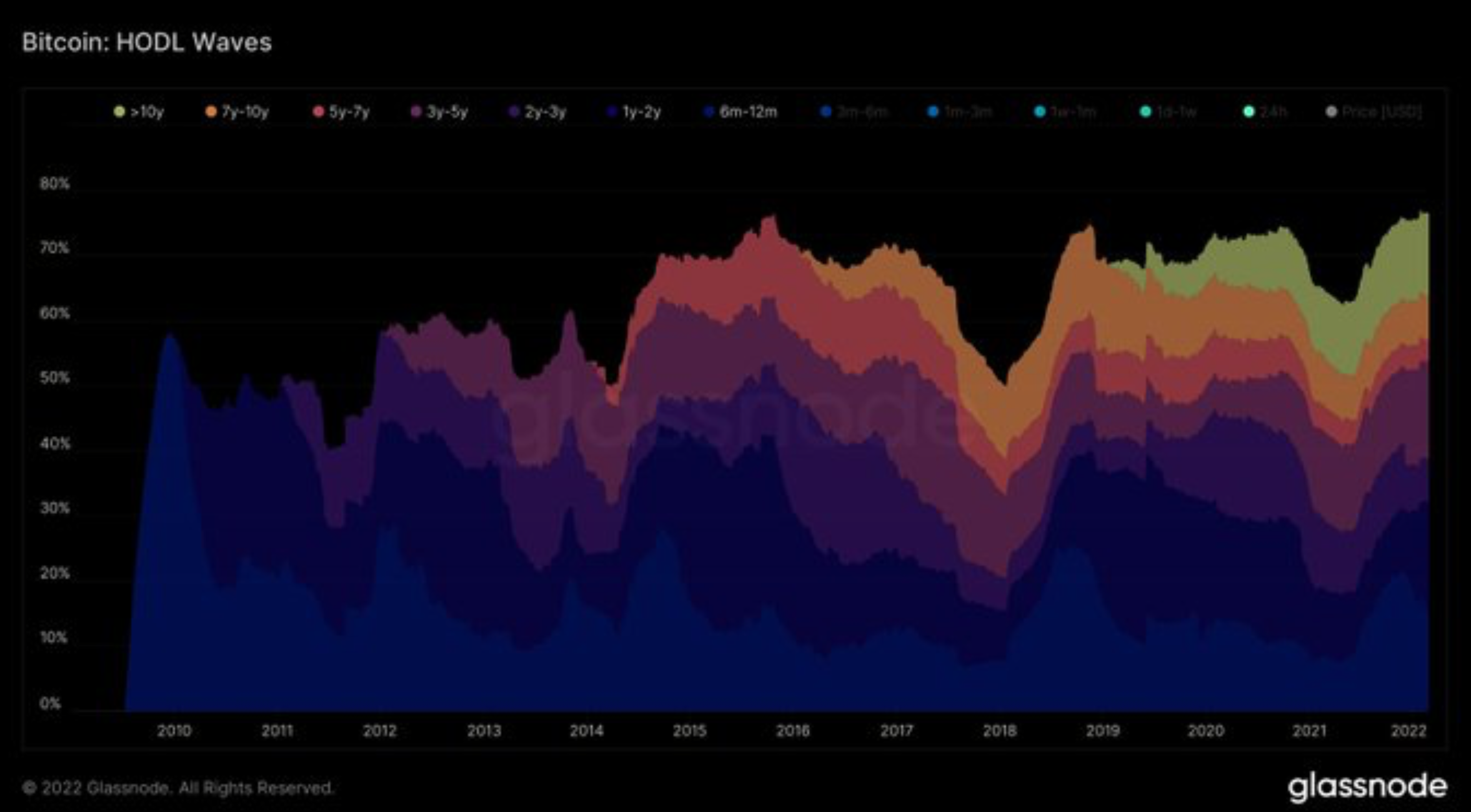 BTC zincir üstü analiz: Balina işlemleri patladı