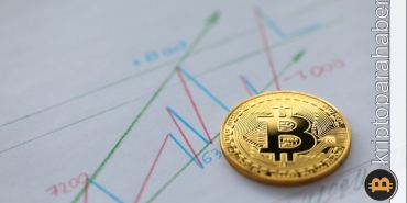 Bitcoin kısa vadeli ve uzun vadeli olası senaryolar