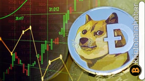 Ayılar kontrolü yeniden ele geçirdi! Dogecoin ne zaman yükselişe başlayabilecek?