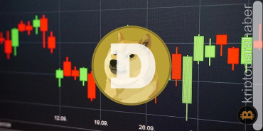 Dogecoin ya hep ya hiç noktasına ulaştı! Kritik desteği savunabilecek mi?
