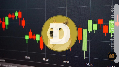 Dogecoin ya hep ya hiç noktasına ulaştı! Kırılma hangi yöne olacak?