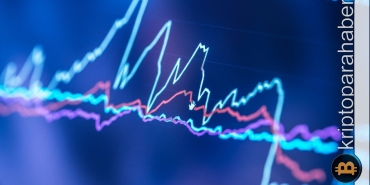 Kripto market sessiz- Kriz, kripto varlıklara pahalıya patladı