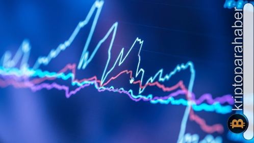 Kripto market sessiz: Kriz, kripto varlıklara pahalıya patladı