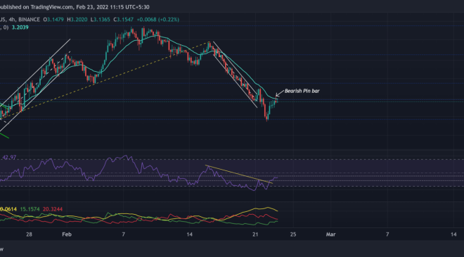 altcoin SAND grafik