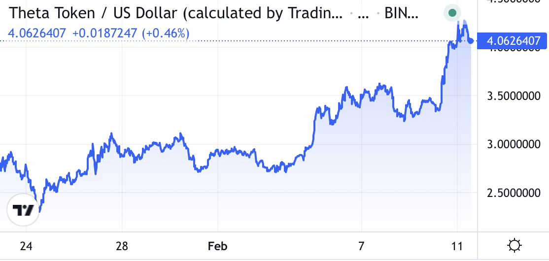 Bu altcoin’de neler oluyor? Beklenmeyen dalgalanma!