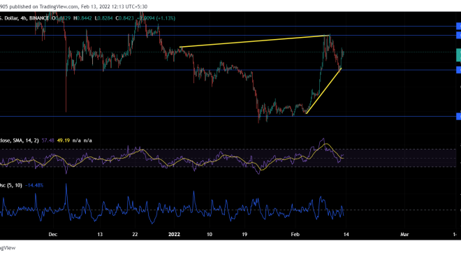 Ripple grafik