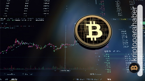 En doğru Bitcoin tahminini yapmak için bu endekse bakın! Korelasyon rekoru kırıldı