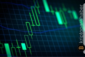 Yıldız altcoin %20 artış kaydedebilir! Dipten alım zamanı mı?