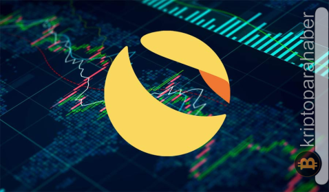 Popüler altcoin %67’ye varan bir yükseliş sinyali veriyor! Fırsat mı?