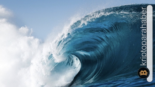 Haftalık Elliot Wave analizi: Euro/Dolar, Bitcoin ve US30