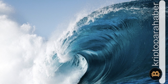 Haftalık Elliot Wave analizi: EUR/USD, Bitcoin ve US30