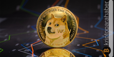 Dogecoin fiyat analizi: DOGE %20'ye varan bir ralli yapabilir! Fırsat mı?