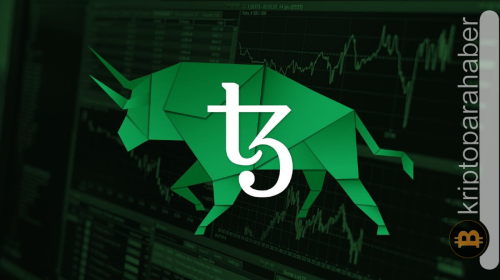 Popüler token yükselişine devam ediyor! Ancak bir geri çekilme kapıda olabilir