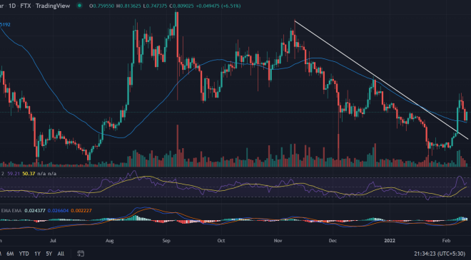 XRP grafik