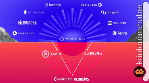 Bu köprü birleşimi çok konuşulur: Listede yok yok!