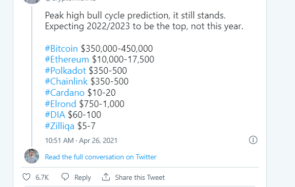 Bitcoin BTC tweet analist