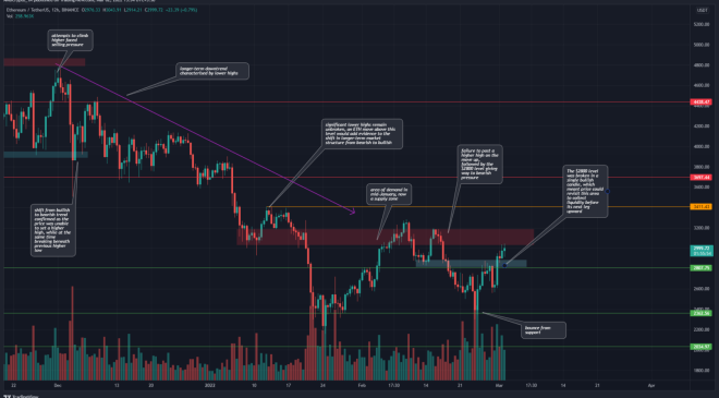 Ethereum grafik