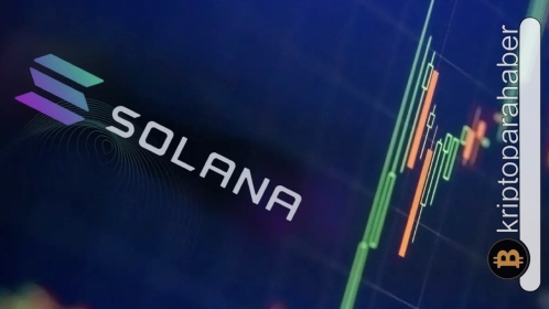 Sağlam direnç bulan altcoin “harika boğa” deseni çizdi! Alım fırsatı olabilir