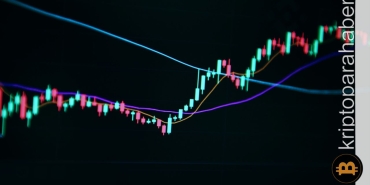 Solana küllerinden doğdu: Bir diğer meme coin ise 6 haftanın zirvesinde…