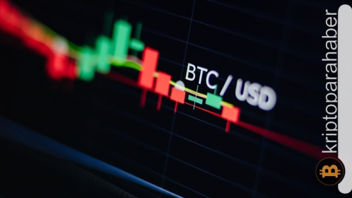 Bitcoin son durum: Değişim arzının düşmesiyle beraber BTC kritik seviyenin üstünde!