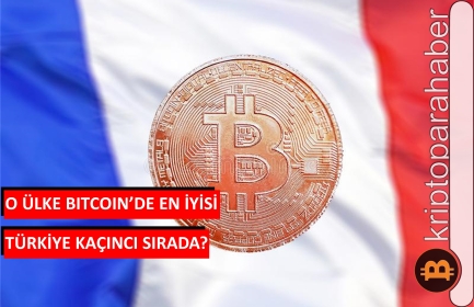 Analistler yayınladı. En başarılı Bitcoin yatırımcıları hangi ülkeden. Türkiye kaçıncı sırada?