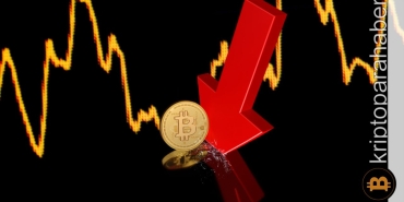 FTX üzerinde yaşanan stres tüm kripto varlıkları etkisi altına aldı