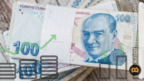 Türkiye’deki enflasyon artışı dünyanın gündeminde!